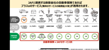 JAF加入しますか？？